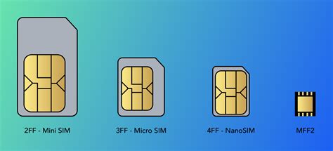 types of sim cards